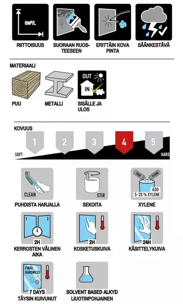 Maali Hammer Sile=C3=A4 hopea 2.5 L - Metall- och möbelmålningar - 6412490012182 - 2